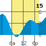 Tide chart for Westport, California on 2021/05/15