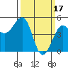 Tide chart for Westport Headlands Park, California on 2023/03/17
