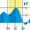 Tide chart for Westport, California on 2023/11/17
