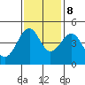 Tide chart for Westport, California on 2023/11/8