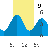 Tide chart for Westport, California on 2023/11/9