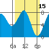 Tide chart for Westport, Washington on 2022/03/15