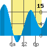 Tide chart for Westport, Washington on 2022/07/15
