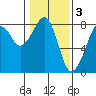 Tide chart for Half Moon Bay, Westport, Washington on 2023/02/3