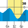 Tide chart for Westport, Washington on 2023/03/30