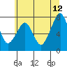 Tide chart for Westport, Washington on 2023/06/12
