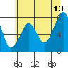Tide chart for Westport, Washington on 2023/06/13