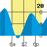Tide chart for Westport, Washington on 2023/06/20