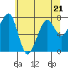 Tide chart for Westport, Washington on 2023/06/21