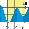 Tide chart for Westport, Washington on 2023/08/15