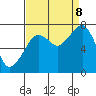 Tide chart for Westport, Washington on 2023/09/8