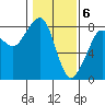 Tide chart for Westport, Washington on 2024/02/6