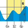 Tide chart for Westport, Washington on 2025/07/6