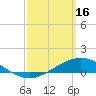 Tide chart for Wetappo Creek, East Bay, Florida on 2023/03/16