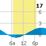 Tide chart for Wetappo Creek, East Bay, Florida on 2023/03/17