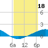 Tide chart for Wetappo Creek, East Bay, Florida on 2023/03/18