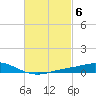 Tide chart for Wetappo Creek, East Bay, Florida on 2023/03/6