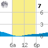 Tide chart for Wetappo Creek, East Bay, Florida on 2023/03/7