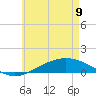 Tide chart for Wetappo Creek, East Bay, Florida on 2023/06/9