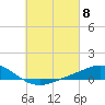 Tide chart for Wetappo Creek, East Bay, St. Andrew Bay, Florida on 2024/03/8