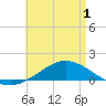 Tide chart for Wetappo Creek, East Bay, Florida on 2025/05/1