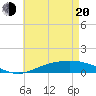 Tide chart for Wetappo Creek, East Bay, Florida on 2025/05/20