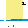 Tide chart for Wetappo Creek, East Bay, Florida on 2025/05/21