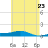 Tide chart for Wetappo Creek, East Bay, Florida on 2025/05/23