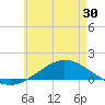 Tide chart for Wetappo Creek, East Bay, Florida on 2025/05/30