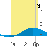 Tide chart for Wetappo Creek, East Bay, Florida on 2025/05/3