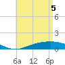 Tide chart for Wetappo Creek, East Bay, Florida on 2025/05/5