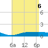 Tide chart for Wetappo Creek, East Bay, Florida on 2025/05/6