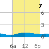 Tide chart for Wetappo Creek, East Bay, Florida on 2025/05/7