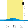 Tide chart for Wetappo Creek, East Bay, Florida on 2025/05/8