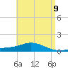 Tide chart for Wetappo Creek, East Bay, Florida on 2025/05/9