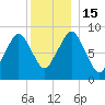 Tide chart for Weymouth Fore River Bridge, Massachusetts Bay, Massachusetts on 2022/12/15