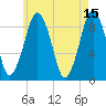 Tide chart for Fort Point Channel, Evelyn Moakley Bridge, Massachusetts on 2023/05/15