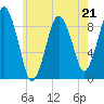Tide chart for Fort Point Channel, Evelyn Moakley Bridge, Massachusetts on 2023/05/21