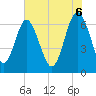 Tide chart for Whale Branch entrance, South Carolina on 2025/06/6