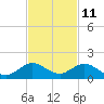 Tide chart for Whale Harbor Channel bridge, Windley Key, Florida on 2023/11/11
