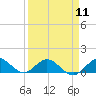 Tide chart for Whale Harbor Channel bridge, Windley Key, Florida on 2024/04/11