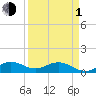 Tide chart for Whale Harbor Channel bridge, Windley Key, Florida on 2024/04/1