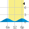 Tide chart for Whale Harbor Channel bridge, Windley Key, Florida on 2024/04/4