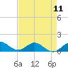Tide chart for Whale Harbor Channel bridge, Windley Key, Florida on 2024/05/11