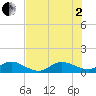 Tide chart for Whale Harbor Channel bridge, Windley Key, Florida on 2025/07/2