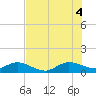 Tide chart for Whale Harbor Channel bridge, Windley Key, Florida on 2025/07/4