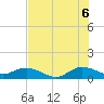 Tide chart for Whale Harbor Channel bridge, Windley Key, Florida on 2025/07/6