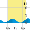 Tide chart for Whale Harbor, Windley Key, Florida on 2025/07/11