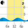 Tide chart for Whale Harbor, Windley Key, Florida on 2025/07/2