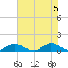 Tide chart for Whale Harbor, Windley Key, Florida on 2025/07/5